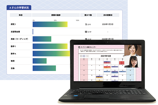 独自の授業管理システム