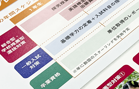 カリキュラムのイメージ