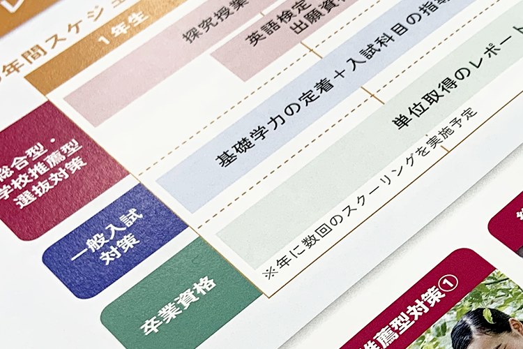 カリキュラムのイメージ